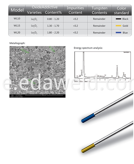 WLa Lanthanum-Tungsten Electrode